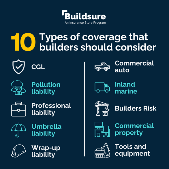 Types of coverage that builders should consider (1)