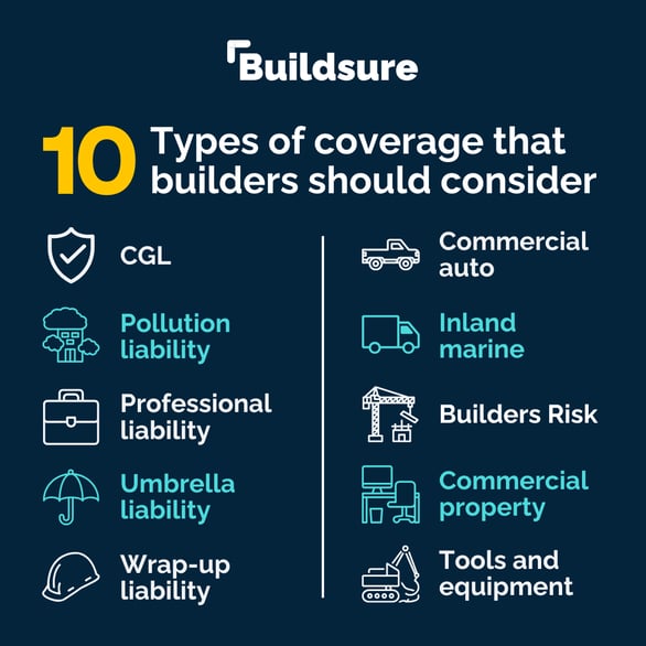 Types of coverage that builders should consider-2
