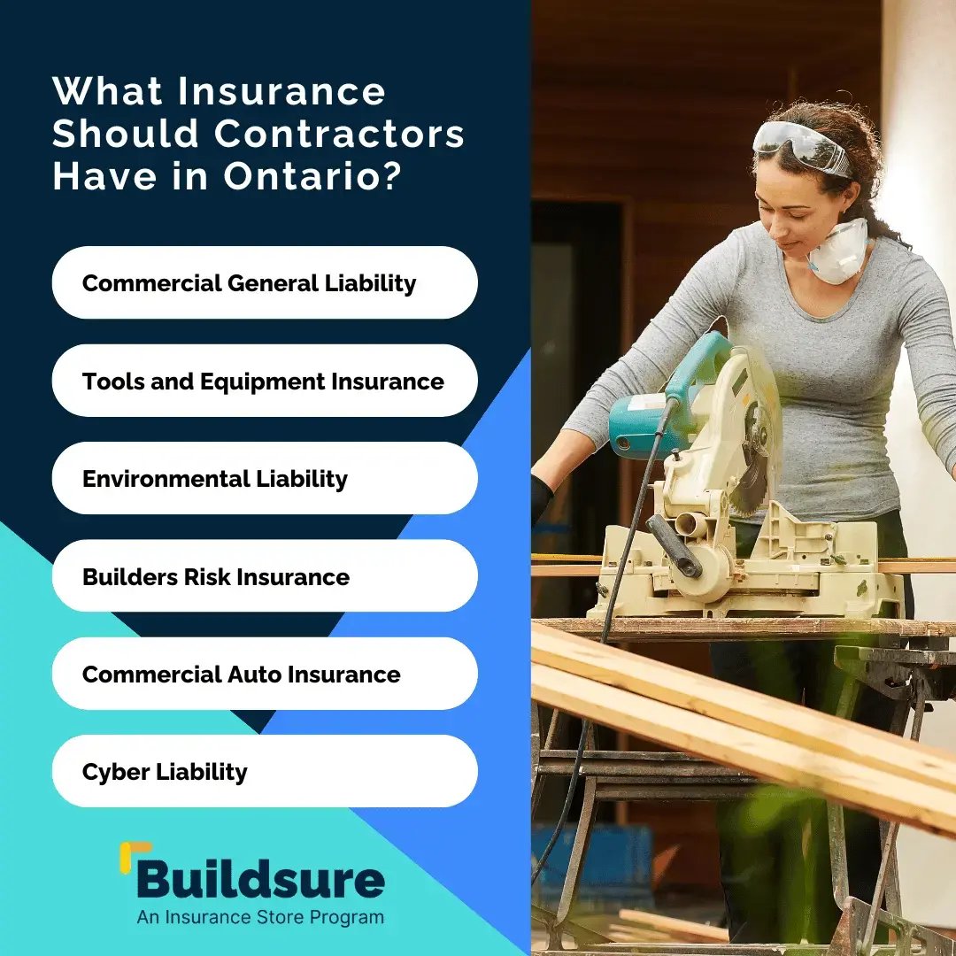 What Insurance Should Contractors Have in Ontario